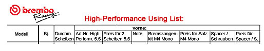 Brembo High Performance Using List